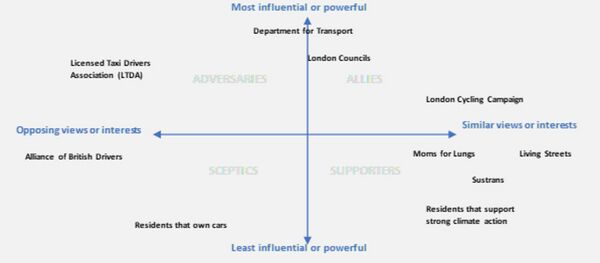 Stakeholders - London Living Lab.jpg